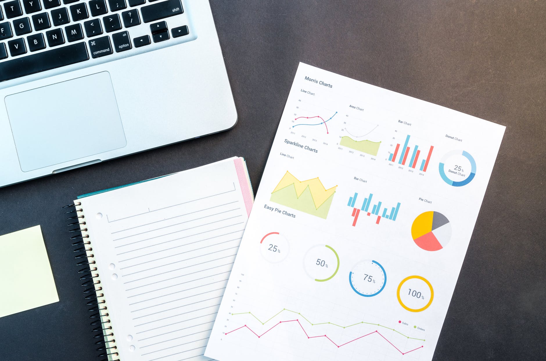 Pie charts and graphs showing results from financial websites