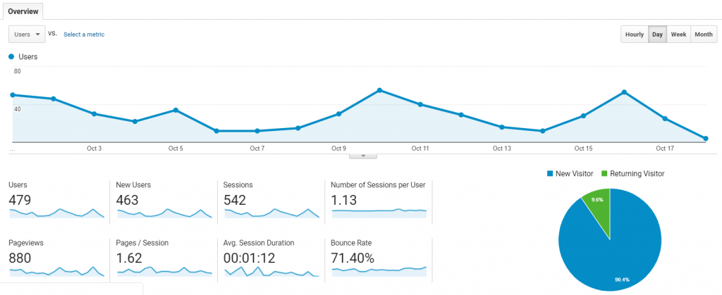 financial adviser websites metric 1